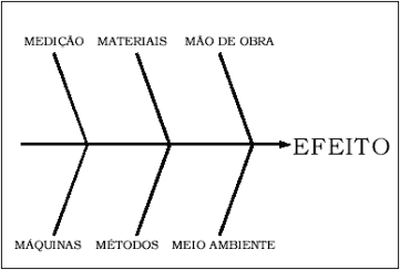 diagrama de causa e efeito face