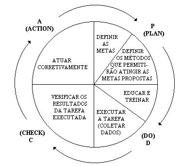 Ciclo PDCA