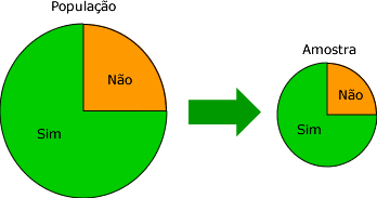 Grfico