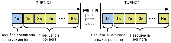 DataLyzer