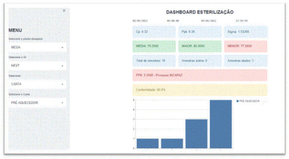 DataLyzer - Como os dashboards podem te ajudar a tomar decisões ...