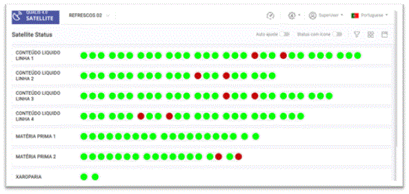 DataLyzer