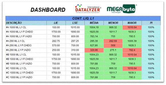 DataLyzer