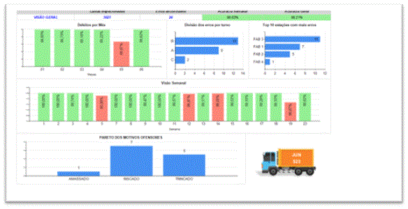 DataLyzer