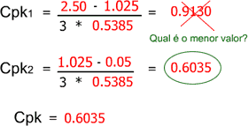 Clculo do ndice Cpk